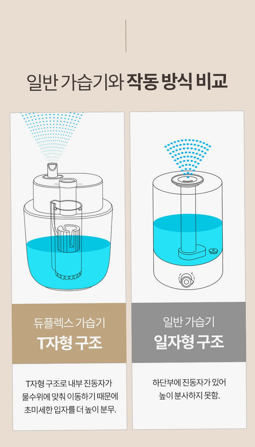 듀플렉스 대용량 가습기 6L 사무실 탁상용 거실 무소음 안방 책상 가정용 저소음 무드등